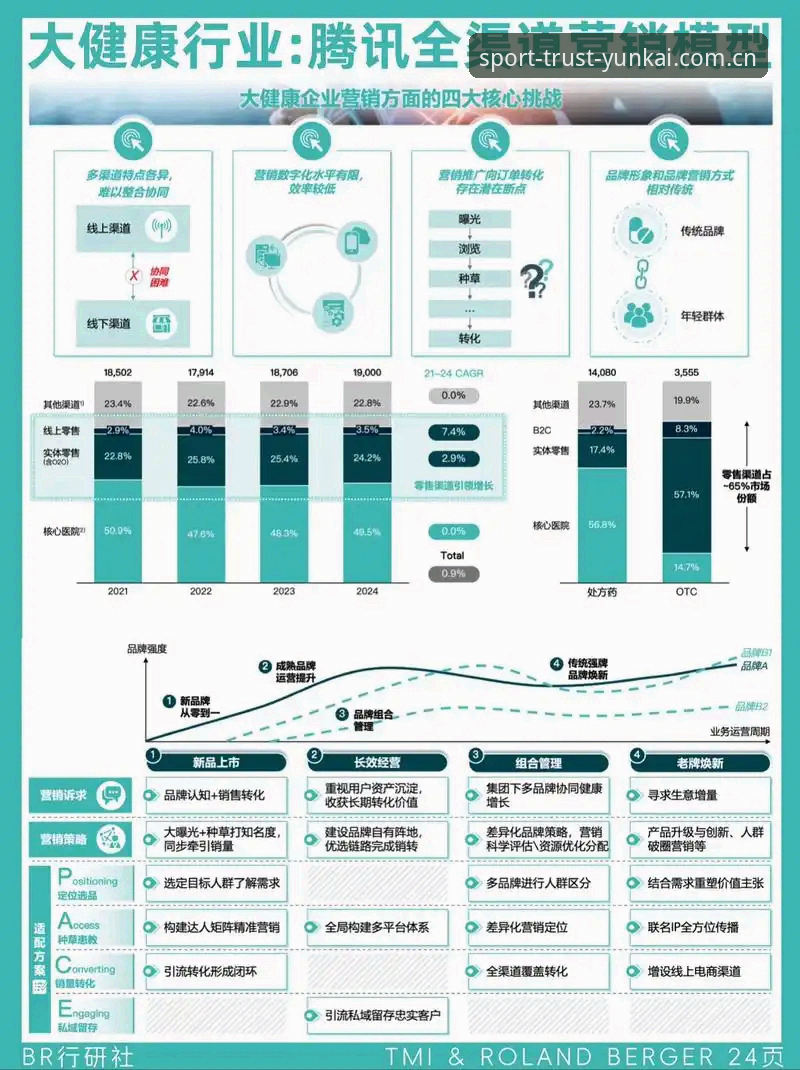云开体育娱乐平台 深度揭秘云开体育娱乐平台:安全性与行业趋势的全景分析
