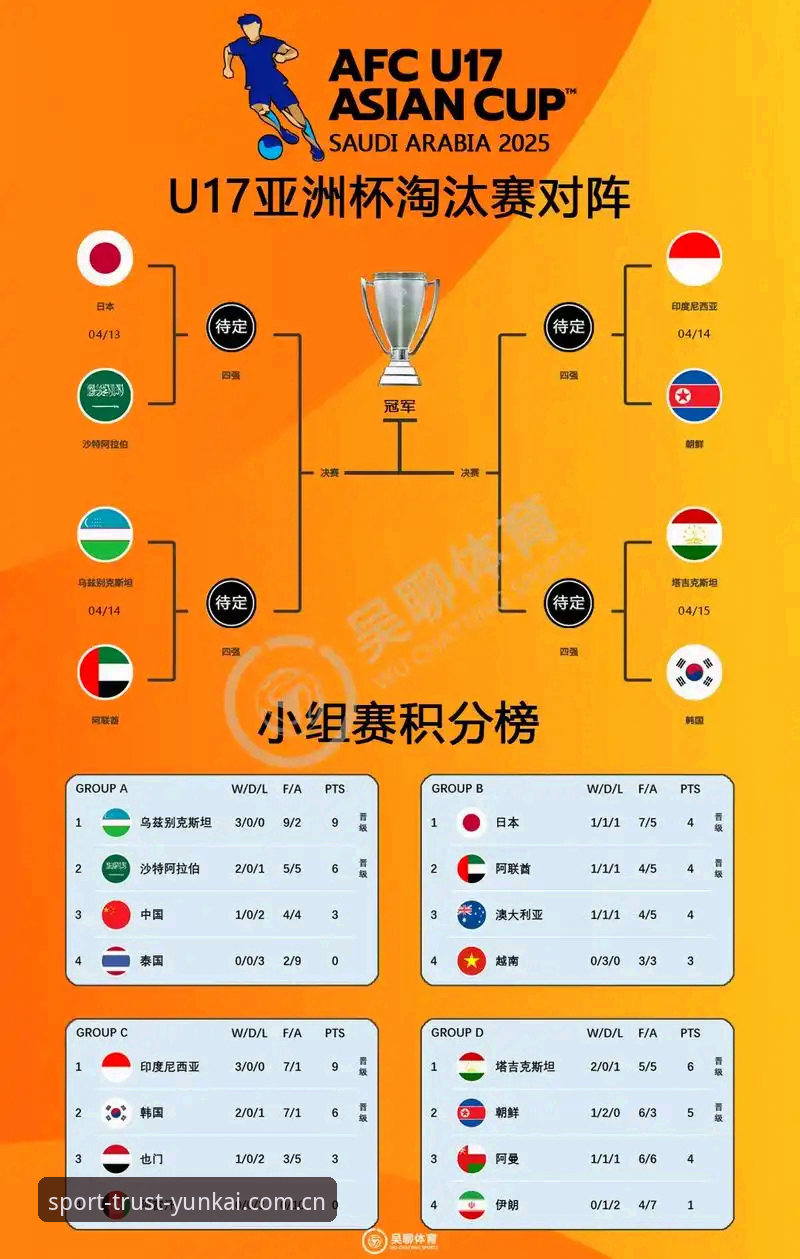 云开体育最新版怎么样 U17世界杯抽签揭晓,如何理解中国足球青年军的挑战与机遇?